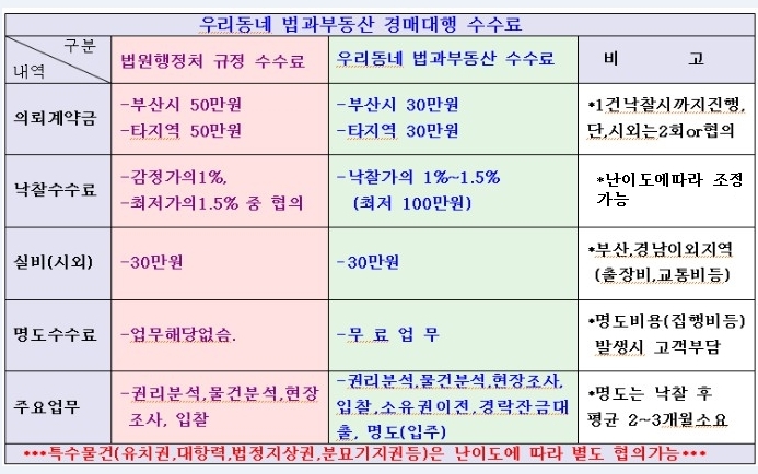 용마주유소 이미지