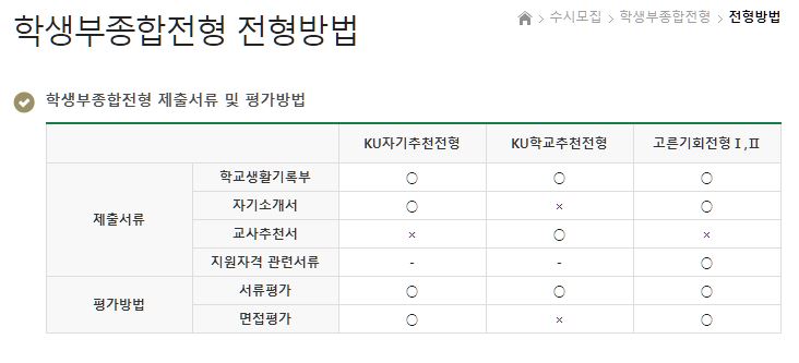수시114컨설팅 이미지