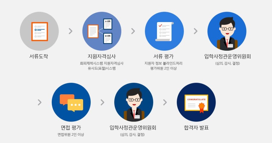 수시114컨설팅 이미지