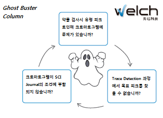 Ghost-Buster Column : 네이버 블로그