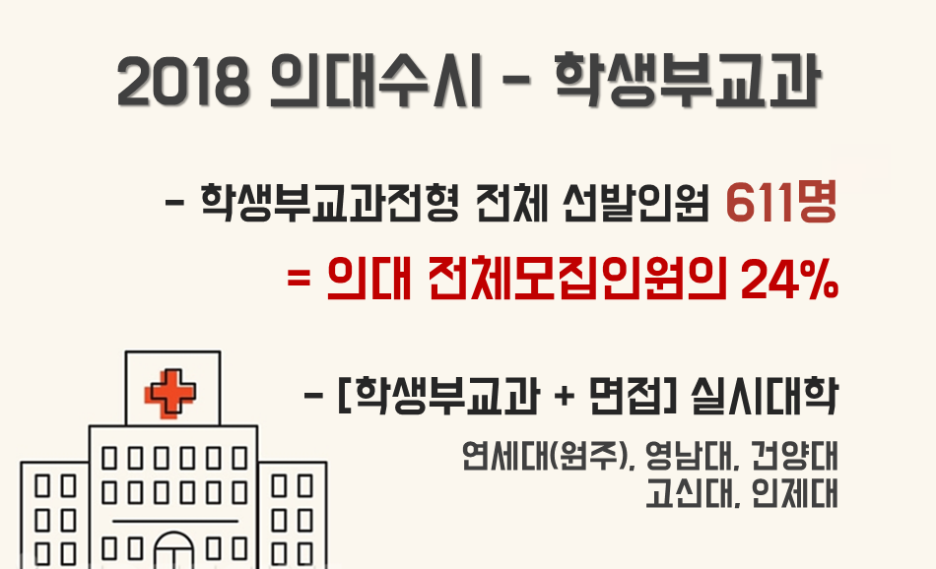 수시114컨설팅 이미지