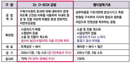 (주)이음엔지니어링 이미지