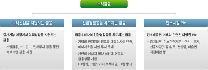 녹색환경종합개발 이미지
