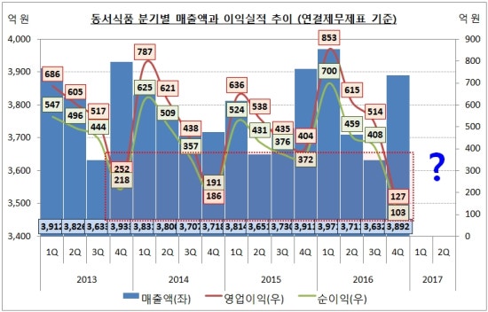 동서회계법인 이미지