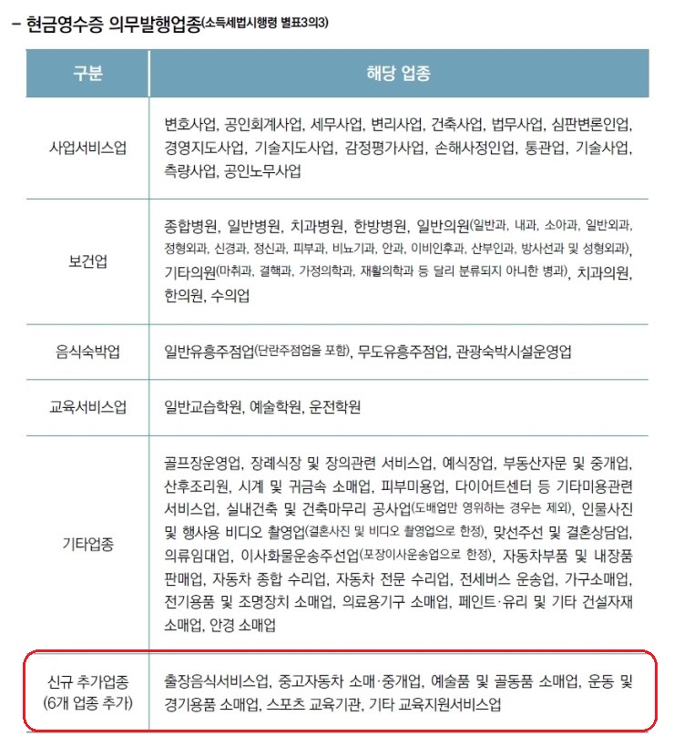 운동용품 소매업 이미지