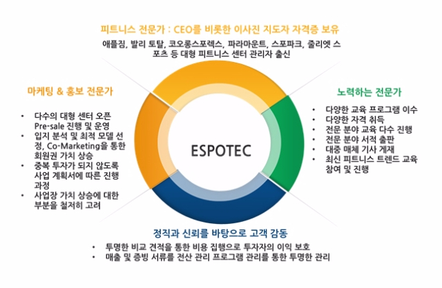 에스포텍 이미지