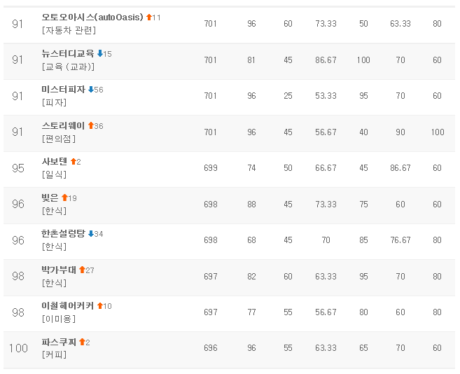 초록녹즙마을 이미지
