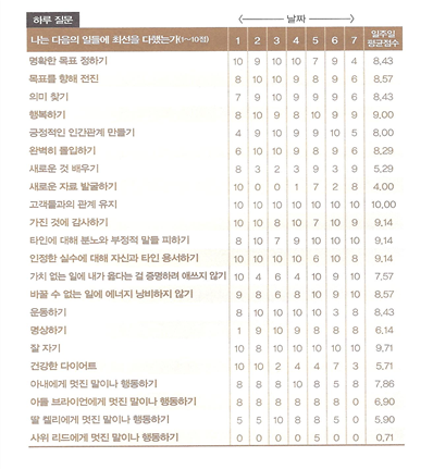 트리거 이미지