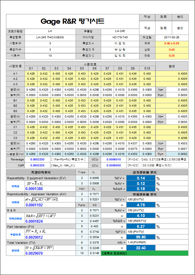 게이지 R&R (Gage R&R) 측정 시스템 분석(MSA) 네이버 블로그