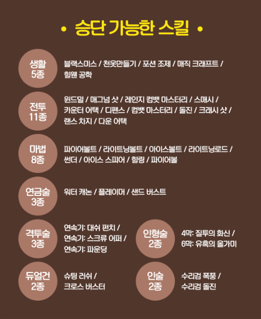 마비노기 완전정복 승단 올3단 짤막팁 총정리 모바일 스압조심 네이버 블로그