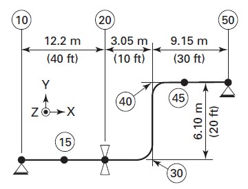 31. 공정배관 - ASME B31.3 Process Piping 2014 - APPENDIX S PIPING SYSTEM ...