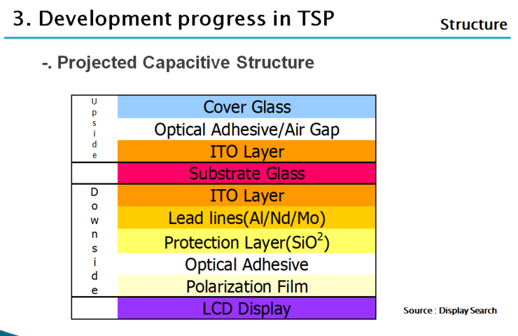 디스플레이 관련 UV 경화 재료 - TSP(1) - Structure : 네이버 블로그