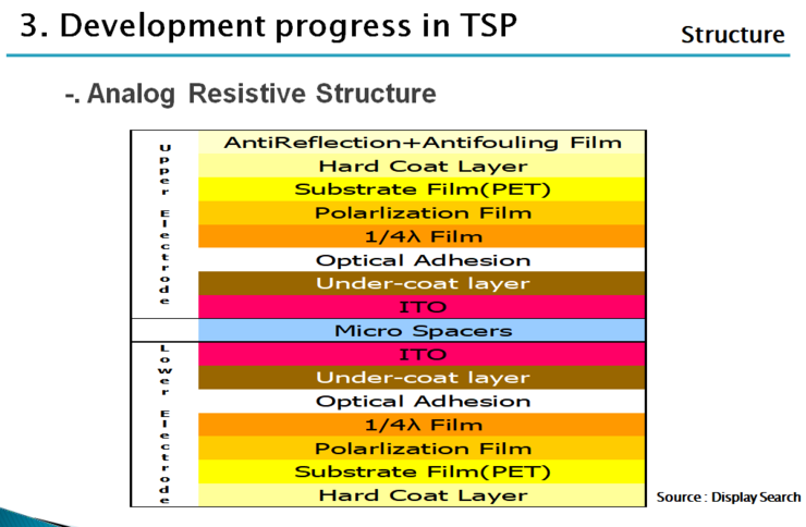 디스플레이 관련 UV 경화 재료 - TSP(1) - Structure : 네이버 블로그