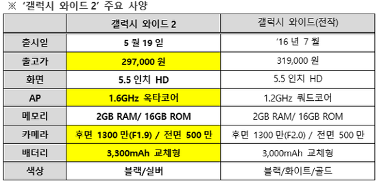 율텔레콤 이미지