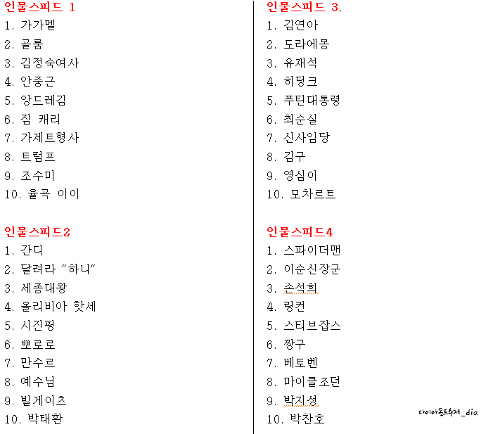 인물 스피드게임 문제 Ppt (사진보고푸는~) : 네이버 블로그