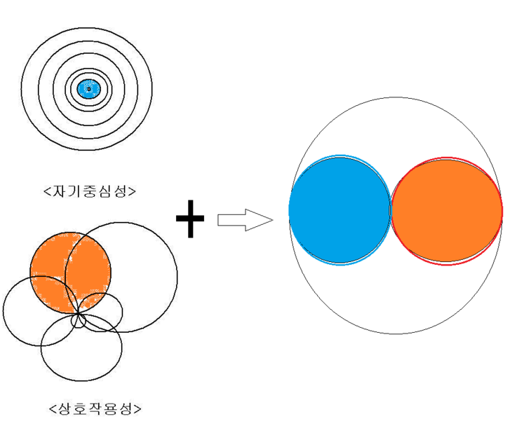 동주원 이미지