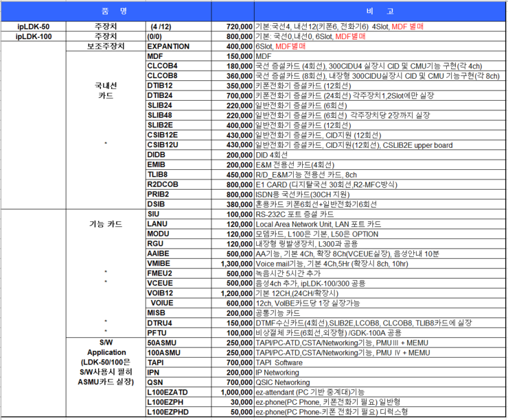 [단종][중고 유통]IP LDK-100 / ipLDK-50 디지털 키폰주장치 : 네이버 블로그