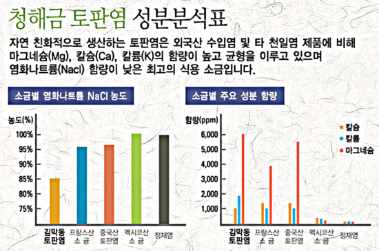 청해금(토판염) 이미지