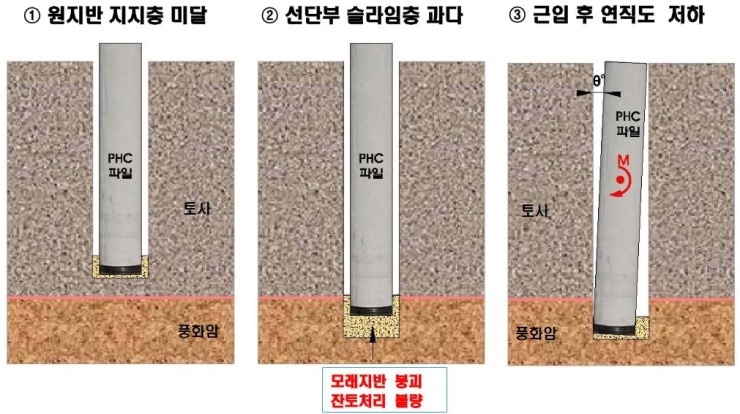 선단보강 복합말뚝 파일공법 Dr.임플란트 파일 - 하림엔지니어링 : 네이버 블로그