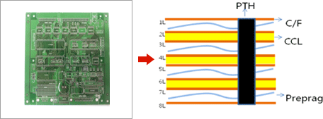 PCB (인쇄회로기판) 란? : 네이버 블로그