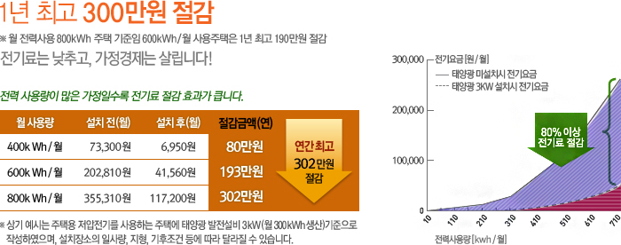 태양민박 이미지