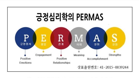 우문식 박사의 긍정심리학 특강3: 마틴셀리그만의 웰빙의 정의와 팔마(PERMA) : 네이버 블로그