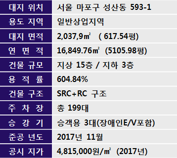 스마트큐브 이미지