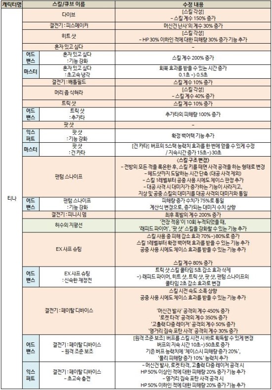 카페티나 이미지