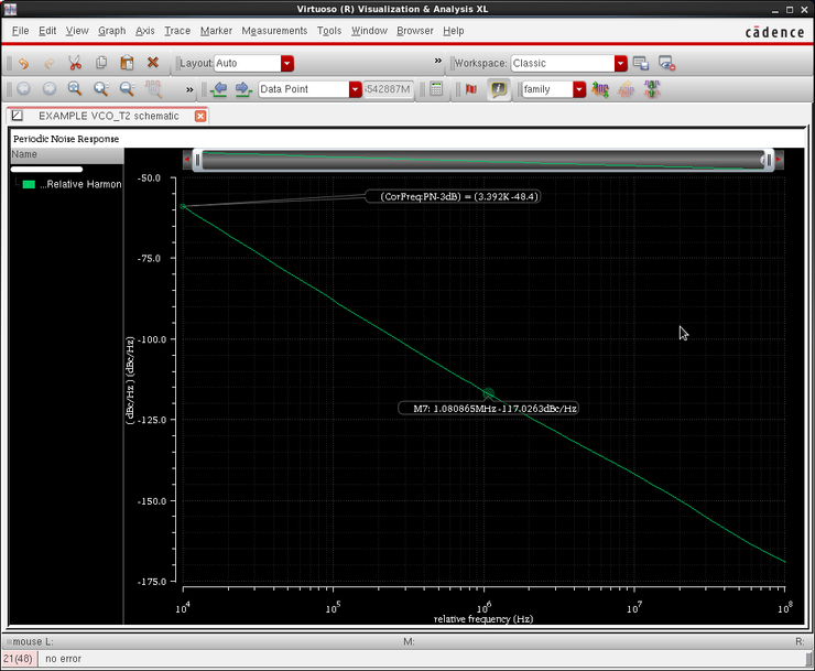 PSS, Pnose, Phase Noise Simulation 네이버 블로그