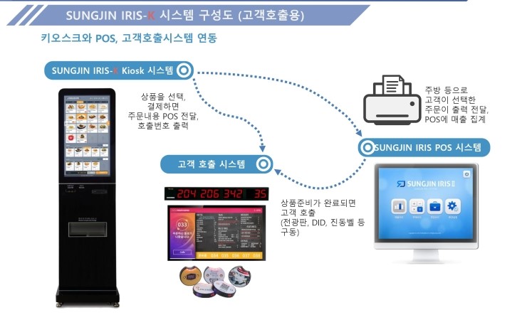 푸드Sung 이미지
