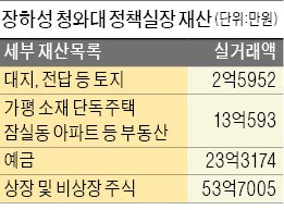 왕림수퍼 이미지