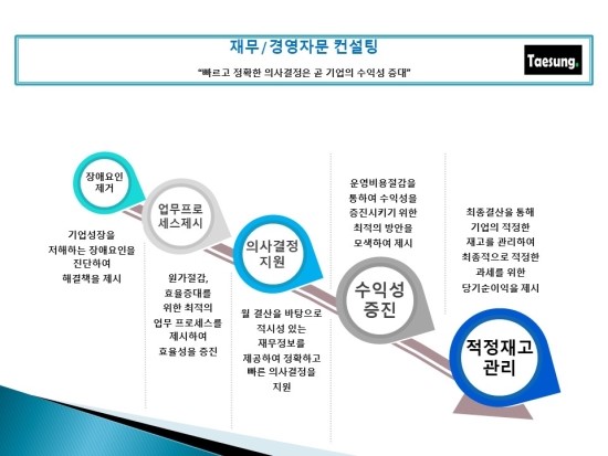 태성세무회계 이미지
