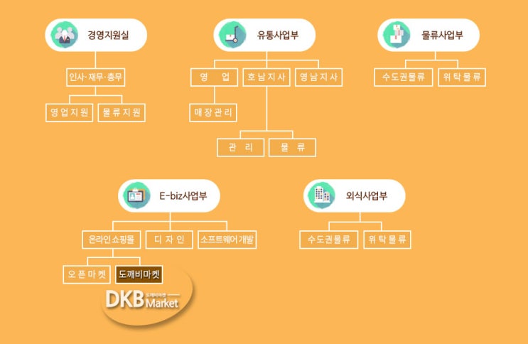 (주)팍스페밀리 이미지