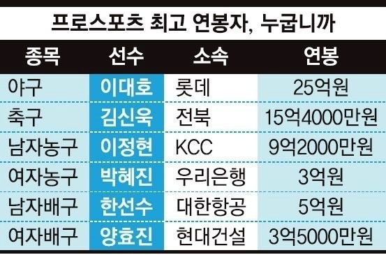우리스포츠 이미지