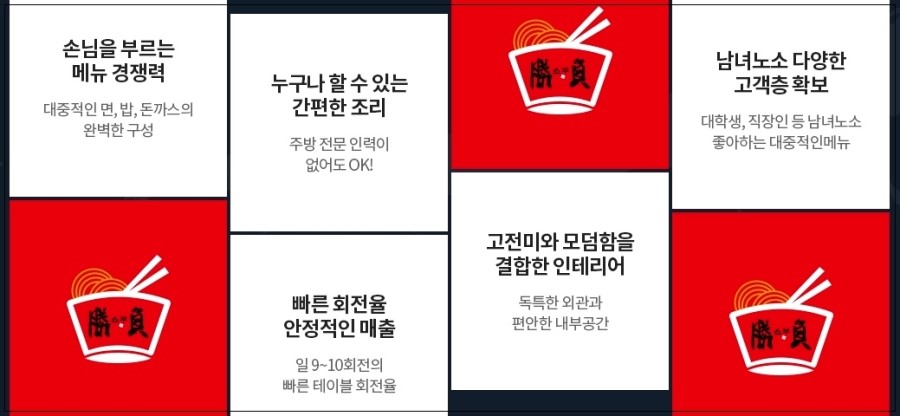 쇼부라멘 이미지