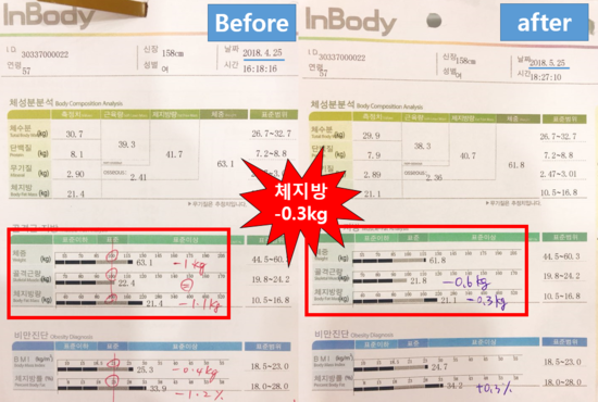 커브스미사강변클럽 이미지