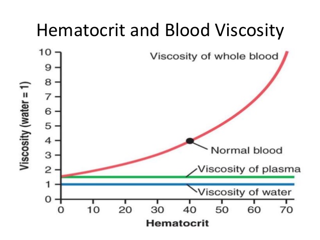 test blood viscosity ì´ë¡ ê³¼ ë¤ì´ë² ì¤ì : íì¡ì ëê²ì¬(blood test) ë¸ë¡ê·¸ viscosity test blood viscosity ì´ë¡ ê³¼ ë¤ì´ë² ì¤ì : íì¡ì ëê²ì¬(blood test) ë¸ë¡ê·¸ viscosity