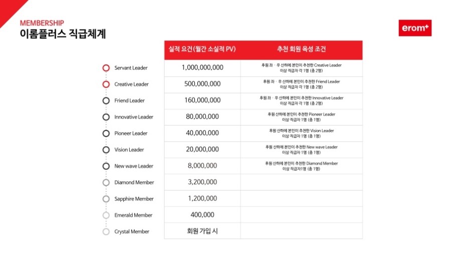 플랜플러스 이미지