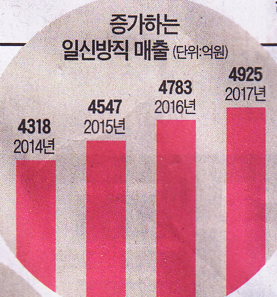 신동섬유 이미지