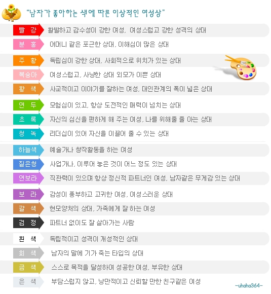 [심리] 색깔 의미 색채심리 빨주노초파남보 상징 컬러 판단 : 네이버 블로그