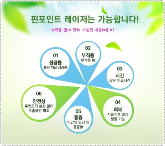 강남고운세상피부과의원 이미지