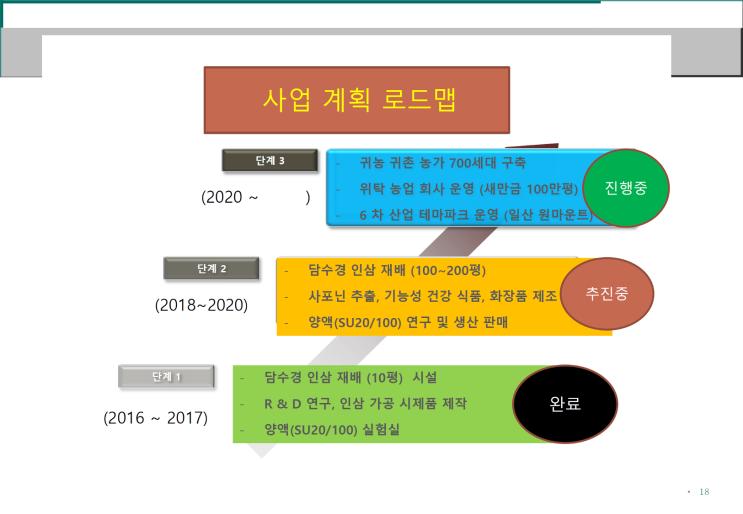 늘푸름개발 이미지