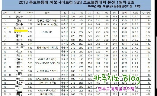 동송볼링장 이미지
