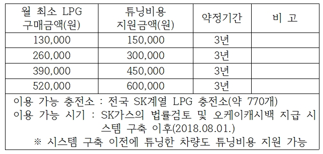 에스케이오케이충전소 이미지