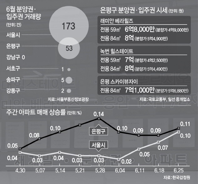 평구 이미지