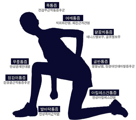 힐링스포츠 이미지