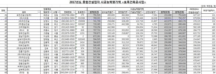 한진토건(주) 이미지