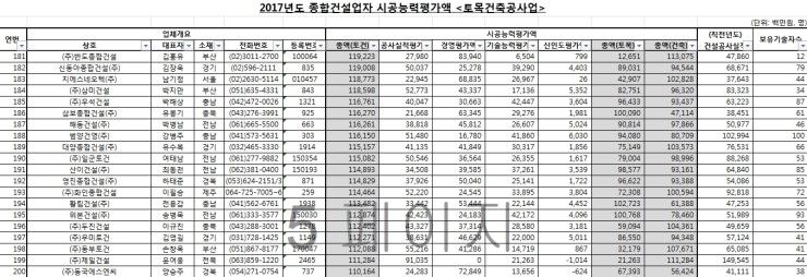 (주)화인토건 이미지