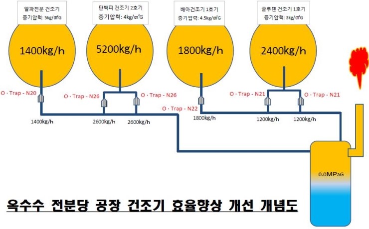 스팀엔지니어링 이미지