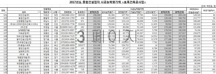 일동종합가스 이미지